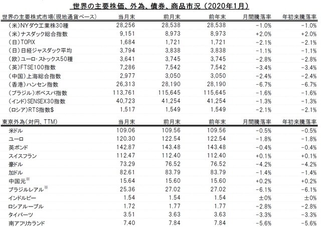  ※トムソン・ロイター・データストリームの参照レートによる 出所：トムソン・ロイター・データストリームのデータを使用しピクテ投信投資顧問作成