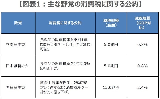 （注）減税規模は1年あたり。 （出所）各種報道、資料を基に三井住友DSアセットマネジメント作成