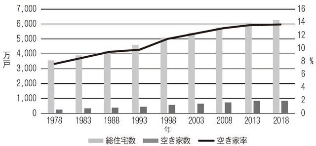 資料：総務省統計局ホームページ。