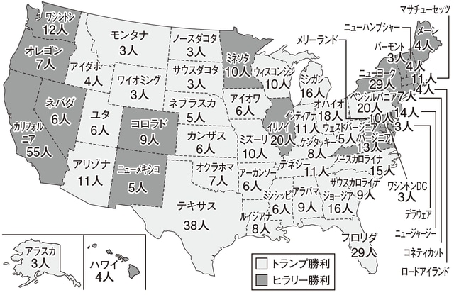 全米の選挙結果
