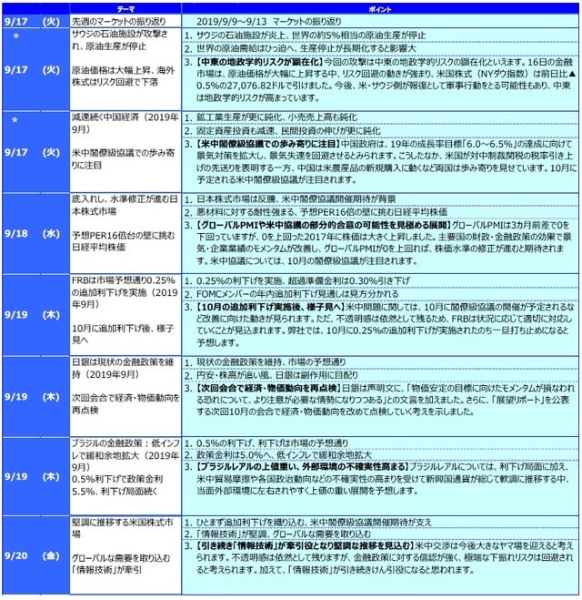 ☆は右の「グラフ・図表」を参照。