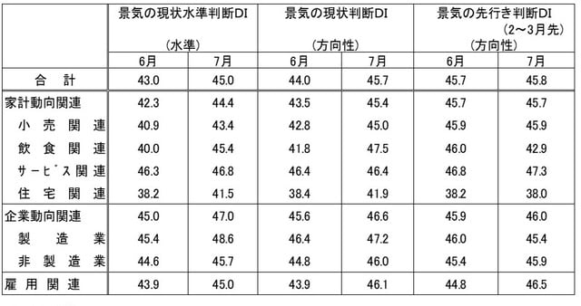 出所：内閣府