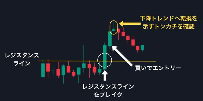 ローソク足で稼ぐ】スキャルピングで使うべき黄金パターン大公開 ｜資産形成ゴールドオンライン