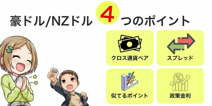 豪ドル/NZドルはどんな通貨ペア？抑えるべきポイント