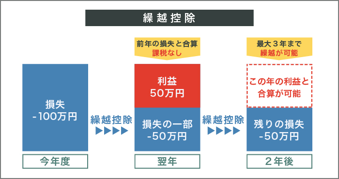 未払いNG】バイナリーオプションの税金を徹底対策！税率固定で節税｜資産形成ゴールドオンライン