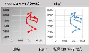 [図表2]逆ウオッチ曲線