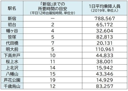 出所：京王電鉄