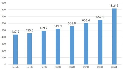 ※2016年矢野経済研究所資料