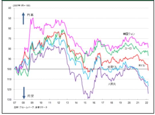 出所：ブルームバーグ、武者リサーチ