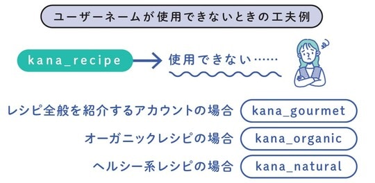 出典：『3ヶ月で1万フォロワー・月10万円を叶える　革命的に稼げるインスタ運用法』（KADOKAWA）より抜粋