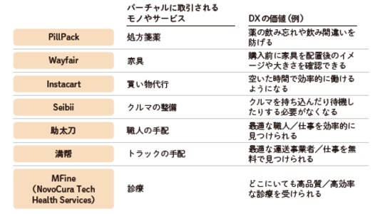 図表の左の列(オレンジ部分)は企業名