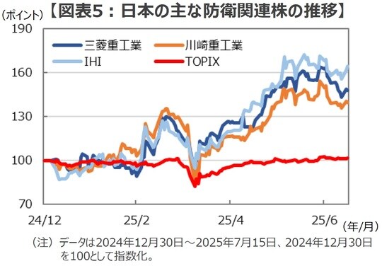 （出所）Bloombergのデータを基に三井住友DSアセットマネジメント作成