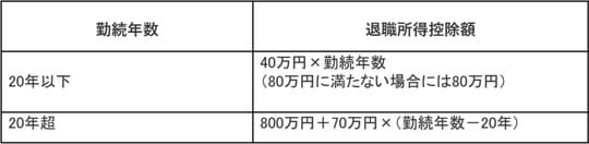 出所：筆者作成