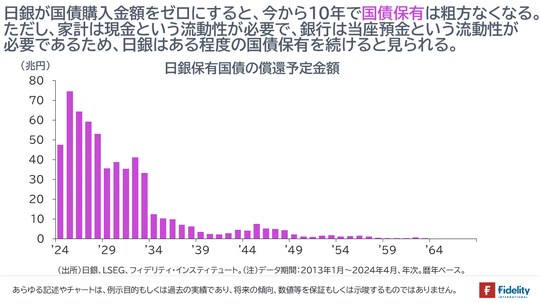 ［図表8］日銀保有国債の償還予定金額