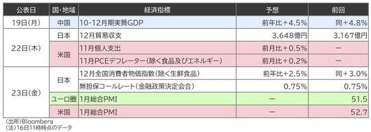 出所:Bloomberg (注)16日11時時点のデータ