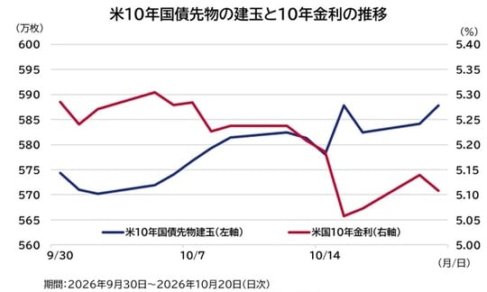 出所：Bloombergのデータを基にアセットマネジメントOneが作成