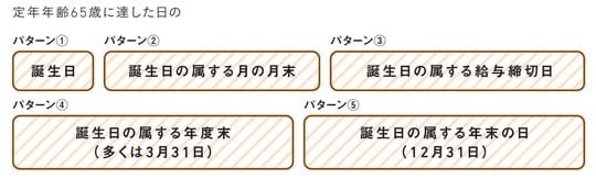 出典:『知りたいことがぜんぶわかる! 定年前後のお金の超基本』(Gakken)より抜粋