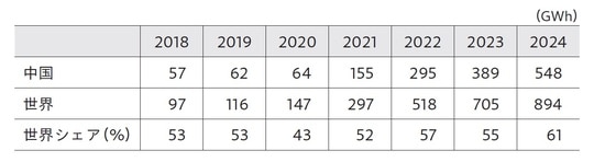 出所：CABIA、SNEリサーチ発表