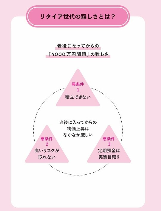 出典：『老後に4000万円って本当ですか？　物価が上がる時代の退職後資産の考え方』（日経BP・日本経済新聞出版）より抜粋