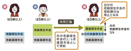 出所：『いちからわかる！定年前後のお金と手続き　得する働き方・暮らし方ガイド2026-2027年最新版』（インプレス）より抜粋