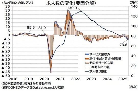 出所：ONSのデータをDatastreamより取得