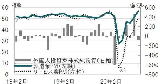 月次、期間：2018年2月～2020年9月 出所：ブルームバーグのデータを使用しピクテ投信投資顧問作成
