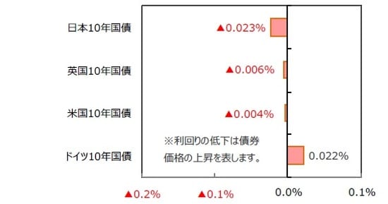 （出所）FactSetのデータを基に三井住友DSアセットマネジメント作成