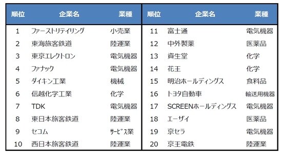 （注）2019年11月6日の終値ベースの株価を基にしたもの。 （出所）Bloomberg L.P.のデータを基に三井住友DSアセットマネジメント作成