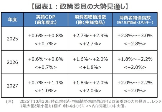 (出所)日銀の資料を基に三井住友DSアセットマネジメント作成