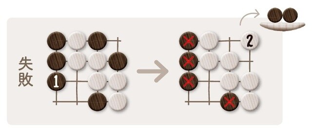 ＜ポイント＞白から出ている線がいくつあるかを数えてみると、まとまった石のアタリに気がつきやすくなります。