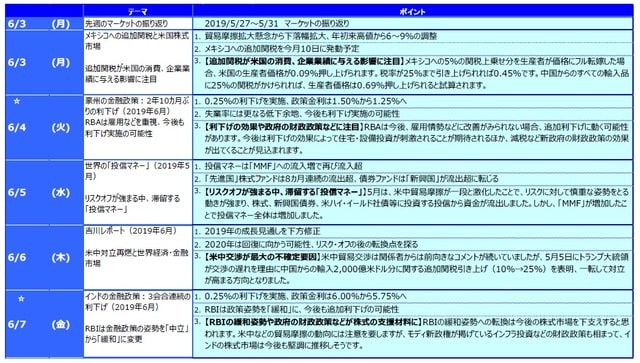 ☆ は下記の「グラフ・図表」を参照。