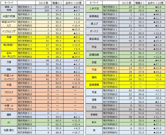 出所:内閣府データより筆者作成