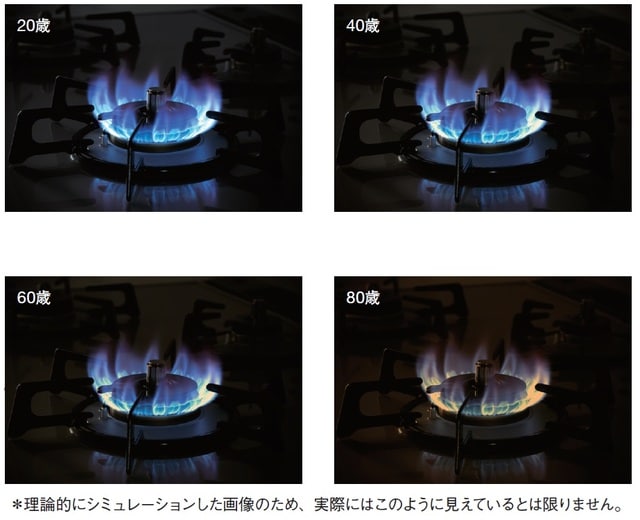 これは高齢者の色覚の変化によって生じる極めて危険な例です。 青いガスコンロの炎は高齢者にとっては見えづらい色なので、炎が実際より暗く見え、大きさ自体が小さく見えてしまい、本当は安全でない範囲に手などを近づけてしまい、火傷や最悪の場合は服に引火してしまうこともあります。 加えて、高齢者では身体機能も低下しているので、火がついてしまった場合の対処が遅れ、通常より被害が大きくなることも考えられます。 また、シミュレーション画像では明らかな違いがわかりますが、高齢者自身は現在の自分の色覚に慣れており、脳で補正をしています。そのため20代の頃と同じように見えていると感じています。 