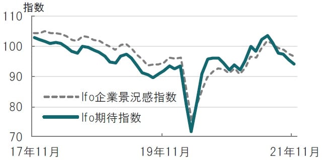 月次、期間：2017年11月～2021年11月 出所：ブルームバーグのデータを使用してピクテ投信投資顧問作成