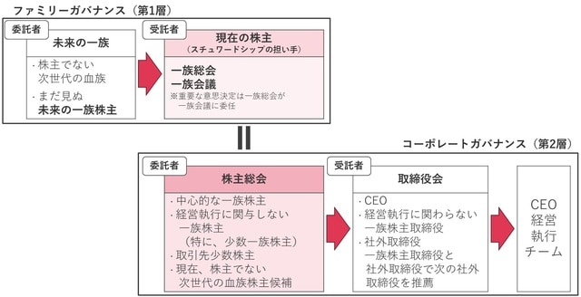 （出所）PBテキスト