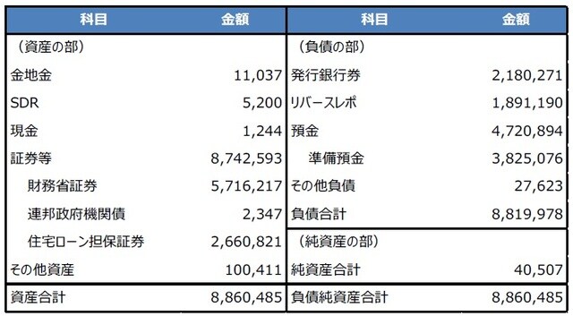 （注）データは2022年1月26日時点。金額の単位は百万ドル。 （出所）Bloombergのデータを基に三井住友DSアセットマネジメント作成