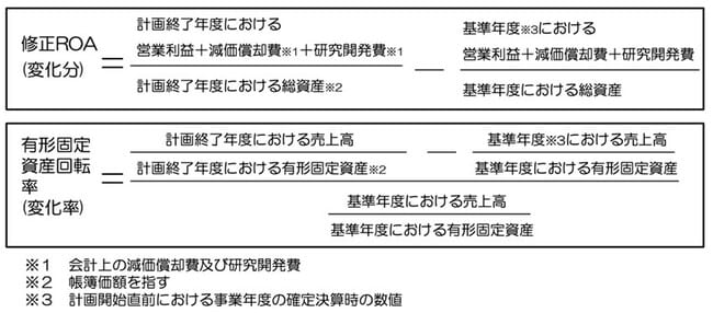 中小企業庁「中小企業等経営強化法に基づく支援措置活用の手引き」より