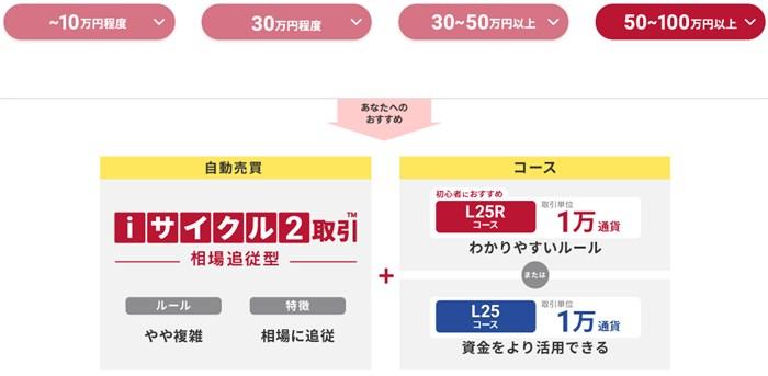 50万円以上で始める場合の考え方