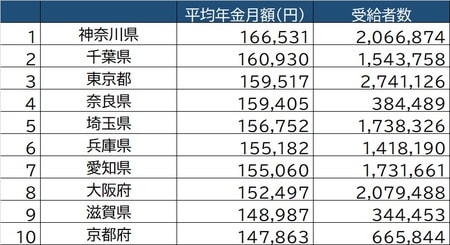 厚生労働省「平成30年度厚生年金保険・国民年金事業の概況」