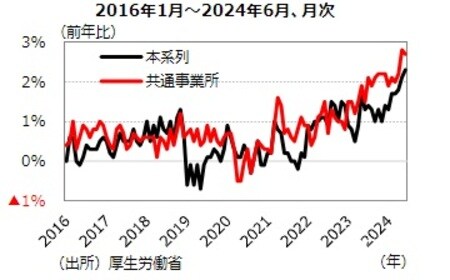 出所：厚生労働省 
