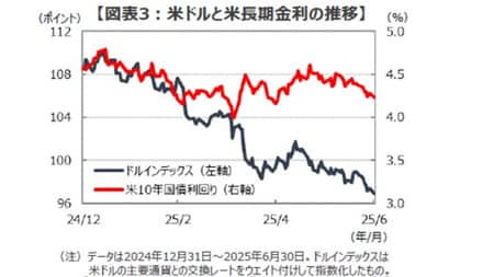 出所：Bloombergのデータを基に三井住友DSアセットマネジメント作成
