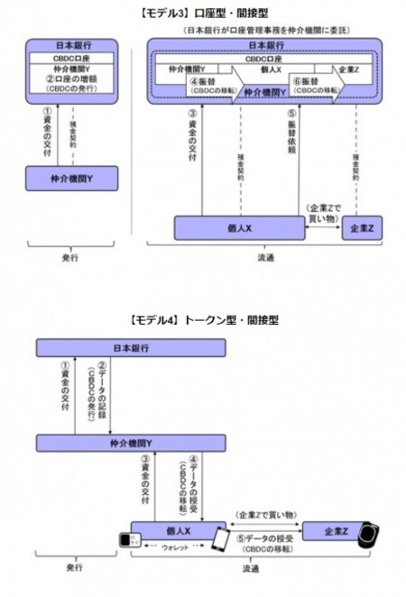 出所:日本銀行