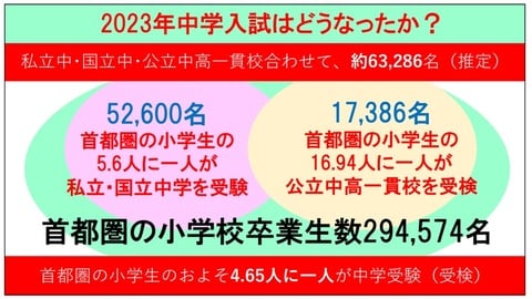 ※首都圏模試センター　受験情報ブログより引用