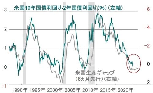 出所：ピクテ・アセット・マネジメント