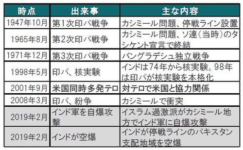 出所：各種報道等を参考にピクテ投信投資顧問作成