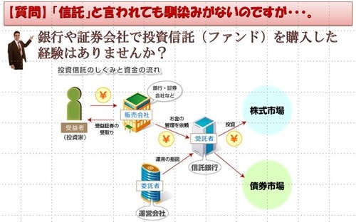 ［図表1］「信託」とは？