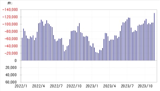出所:リフィニティブ社データよりマネックス証券が作成