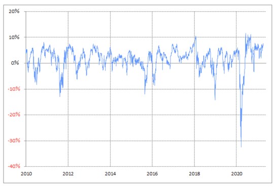 出所：リフィニティブ・データをもとにマネックス証券が作成
