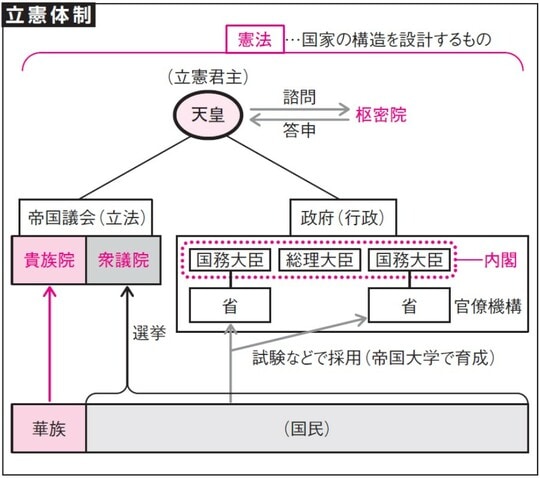 出所：『大人の教養面白いほどわかる日本史』（KADOKAWA）より抜粋