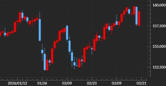 出所：マネックストレーダーFX